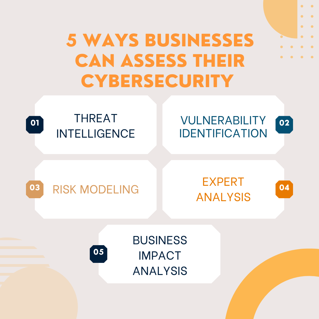 5 Ways Businesses Can Assess Their Cybersecurity