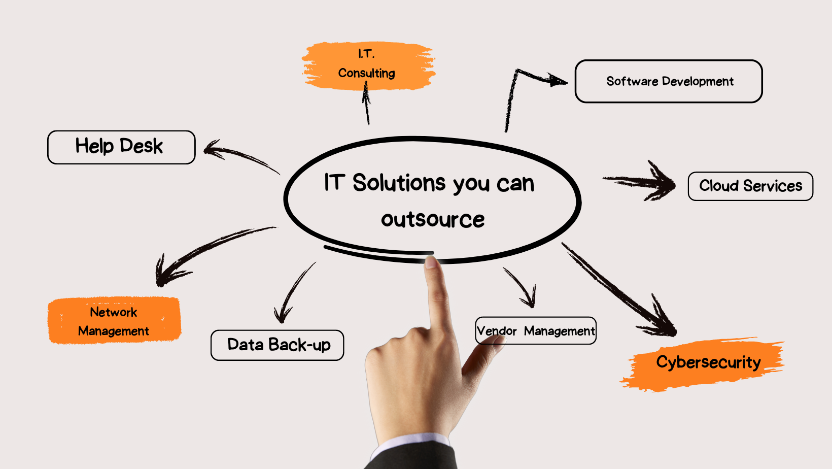 The Benefits of Outsourced IT: How it Can Streamline Your Business Operations